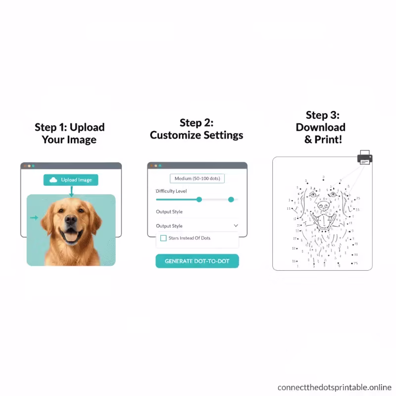 An image illustrating the process of using the custom connect the dots generator tool.